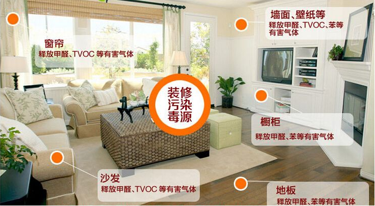 新房裝修時什么材料比較環(huán)保？